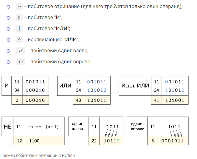 Для чего нужен Python? Операторы в Python