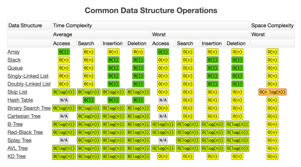 Понятие структуры данных для программиста. Массивы