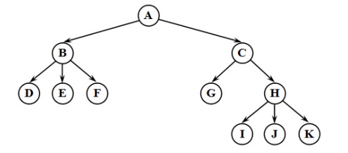 Дерево как структура данных