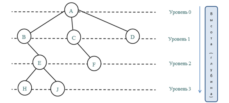 Дерево как структура данных