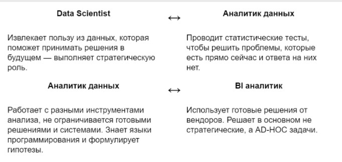 Аналитика и данные – все о Data-науке