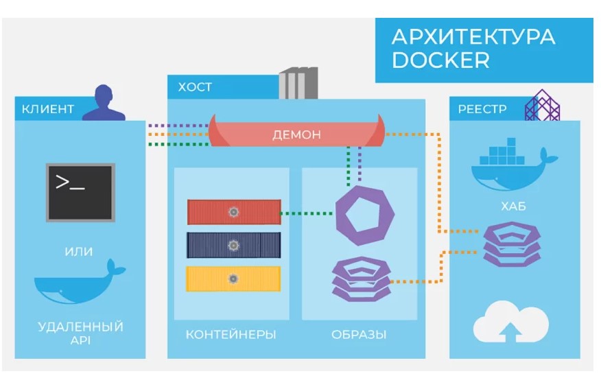 Знакомство с Docker от А до Я: что, зачем и почему