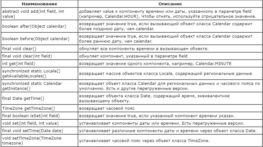 Все о работе с календарными элементами в Java