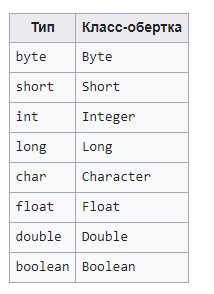Переменные в Джаве: типы и их особенности