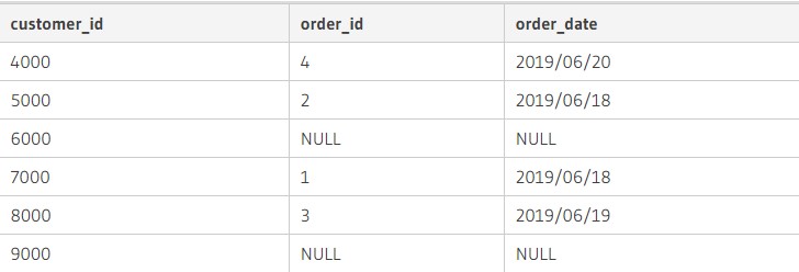 Основы SQL: работа с таблицами и их соединением