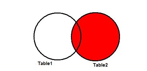 Основы SQL: работа с таблицами и их соединением