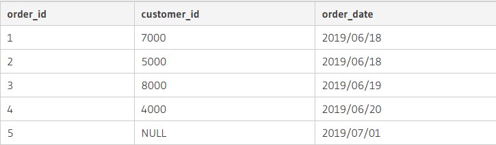 Основы SQL: работа с таблицами и их соединением