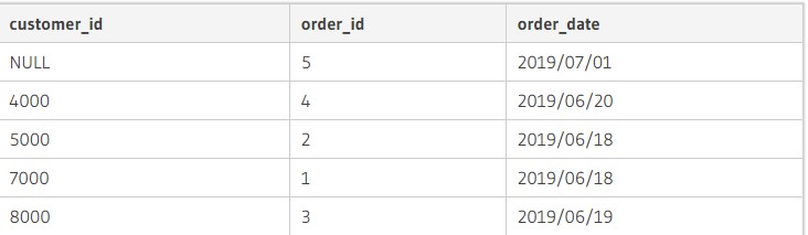 Основы SQL: работа с таблицами и их соединением