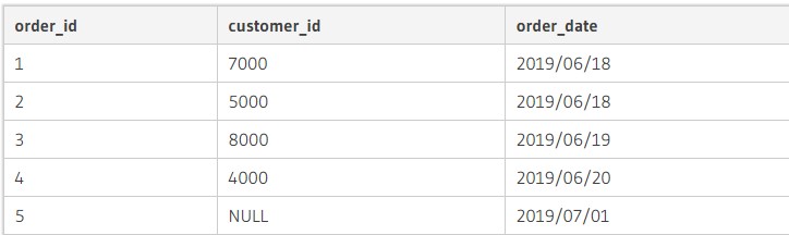 Основы SQL: работа с таблицами и их соединением