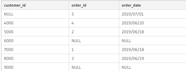 Основы SQL: работа с таблицами и их соединением