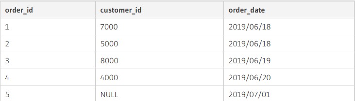 Основы SQL: работа с таблицами и их соединением