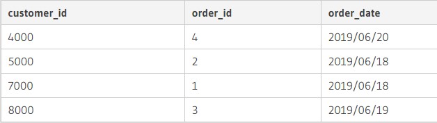 Основы SQL: работа с таблицами и их соединением