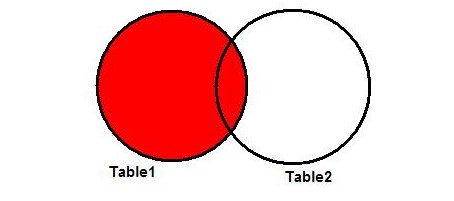 Основы SQL: работа с таблицами и их соединением