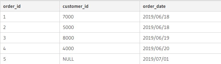 Основы SQL: работа с таблицами и их соединением