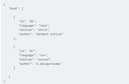 Все, что нужно знать о JSON: особенности, описание, первые проект