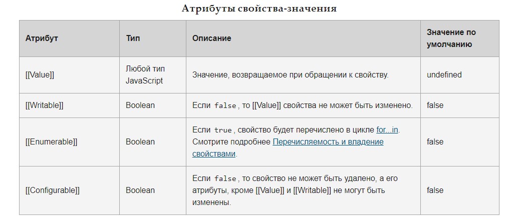 Типизация в программировании