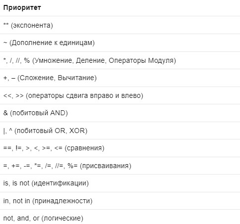 Питон и его операторы