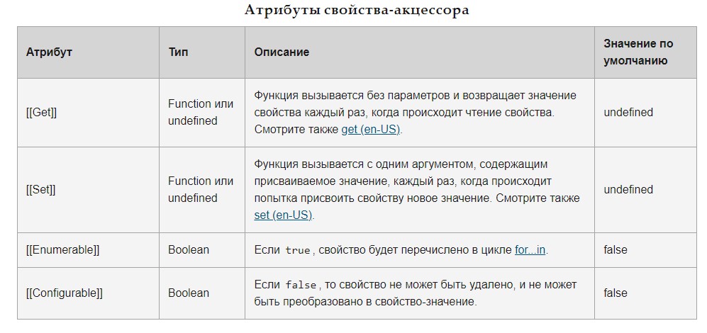 Типизация в программировании