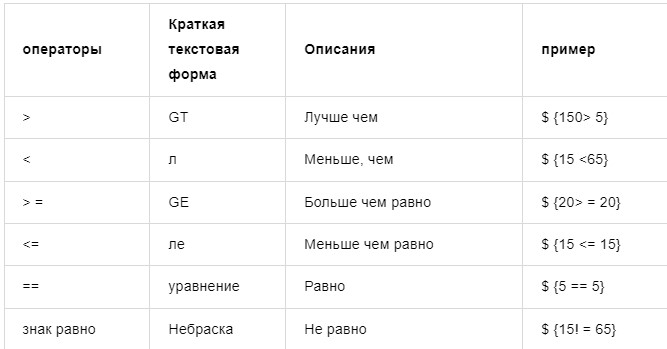 Технологии JSP: описание, особенности, использование