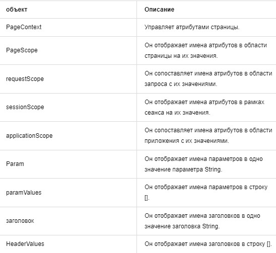 Технологии JSP: описание, особенности, использование