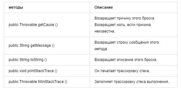 Технологии JSP: описание, особенности, использование