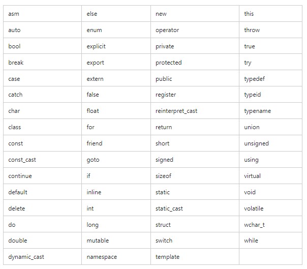 Программирование на C++: что должен знать начинающий разработчик