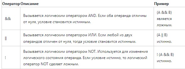 Программирование на C++: что должен знать начинающий разработчик-2