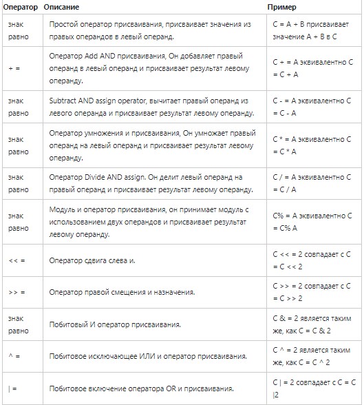 Программирование на C++: что должен знать начинающий разработчик-2