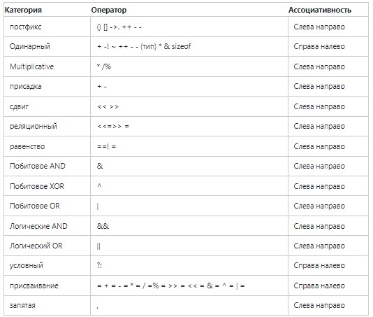 Программирование на C++: что должен знать начинающий разработчик-2