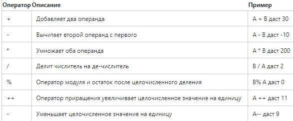 Программирование на C++: что должен знать начинающий разработчик-2