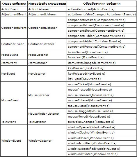 События в Java