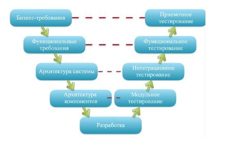 Методологии разработки: как можно создавать контент