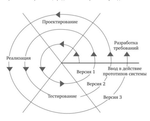 Методологии разработки: как можно создавать контент