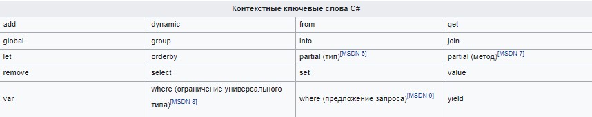 Программирование на языке C# – что нужно знать новичкам