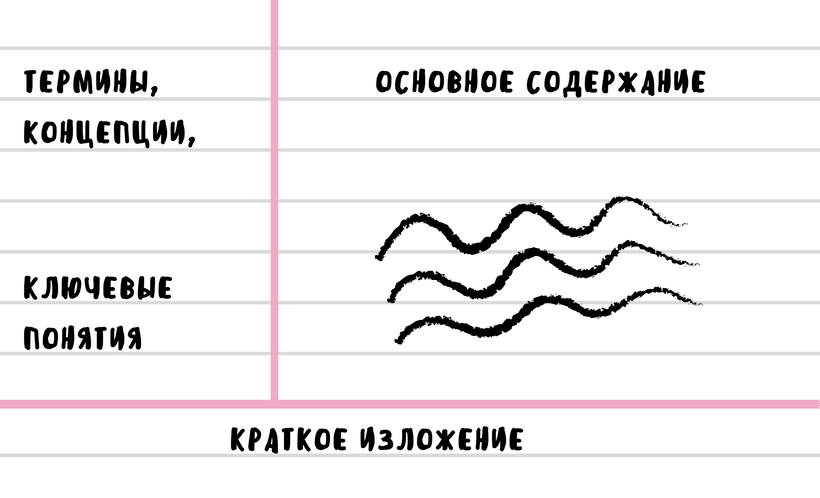 Как правильно конспектировать