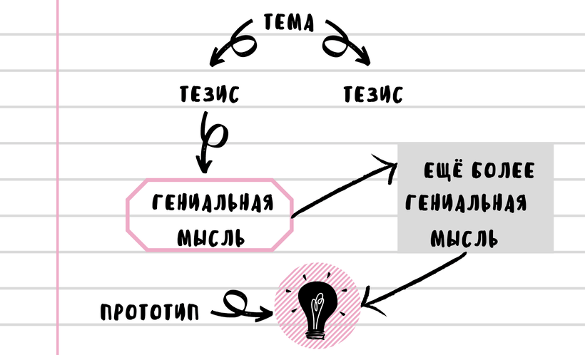 Как правильно конспектировать