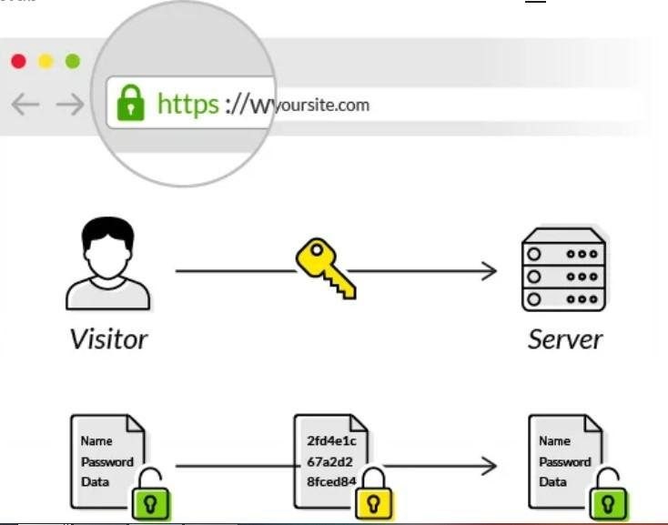 HTTP: описание и особенности