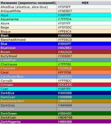 Обозначения цветов в веб-дизайне