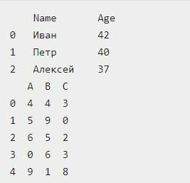 Pandas: как создавать DataFrames