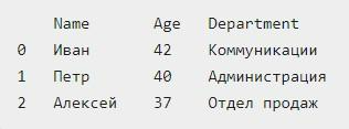 Pandas: как создавать DataFrames