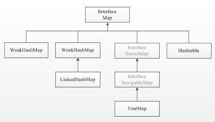 Интерфейс MAP в Java