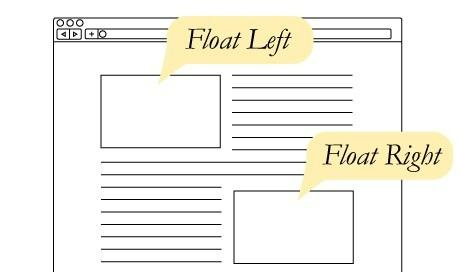 Float: тип и компонент CSS