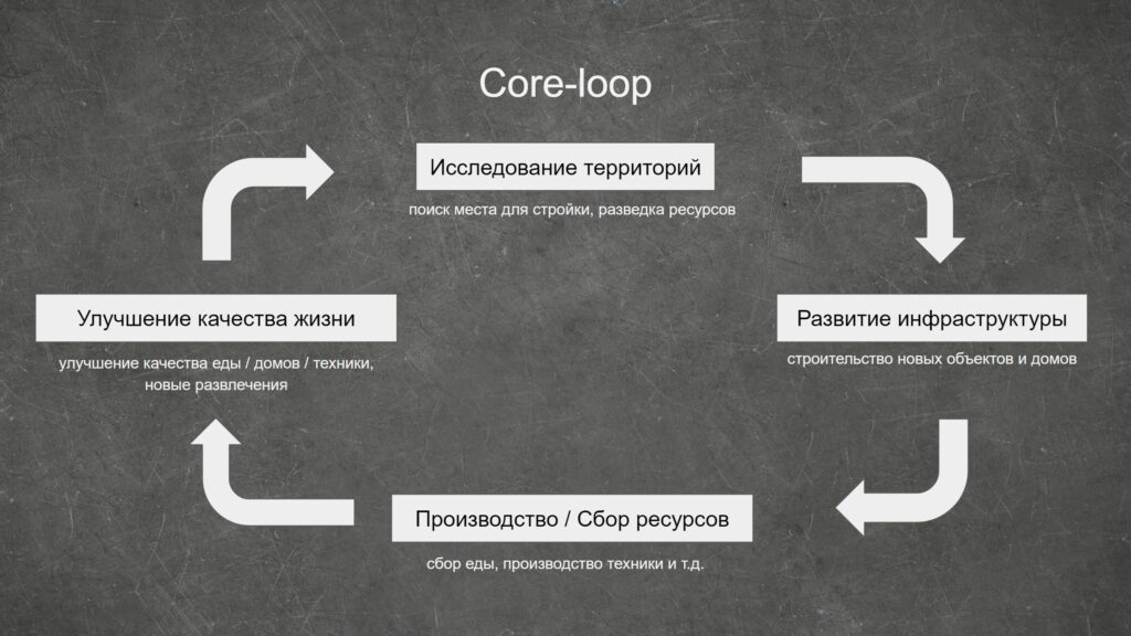 Работы студентов по курсу "Геймдизайн и левел-дизайн"