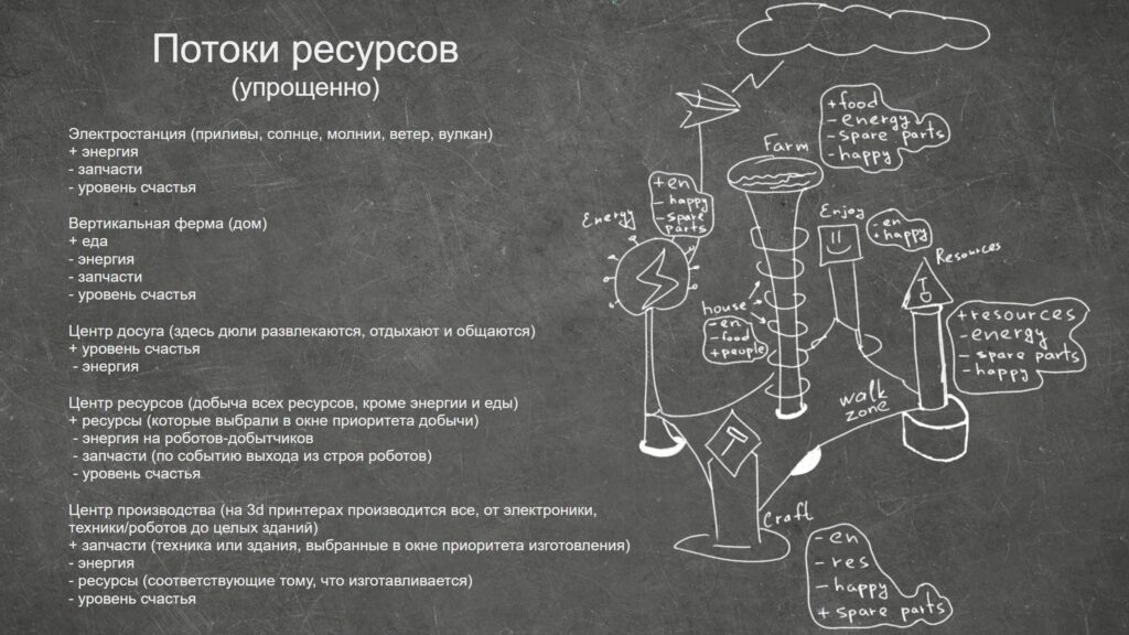 Работы студентов по курсу "Геймдизайн и левел-дизайн"