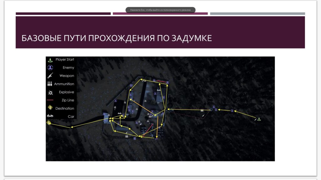 Работы студентов по курсу "Геймдизайн и левел-дизайн"