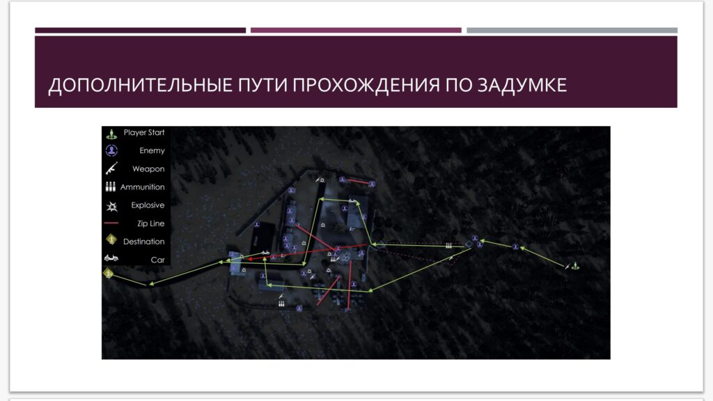 Работы студентов по курсу "Геймдизайн и левел-дизайн"