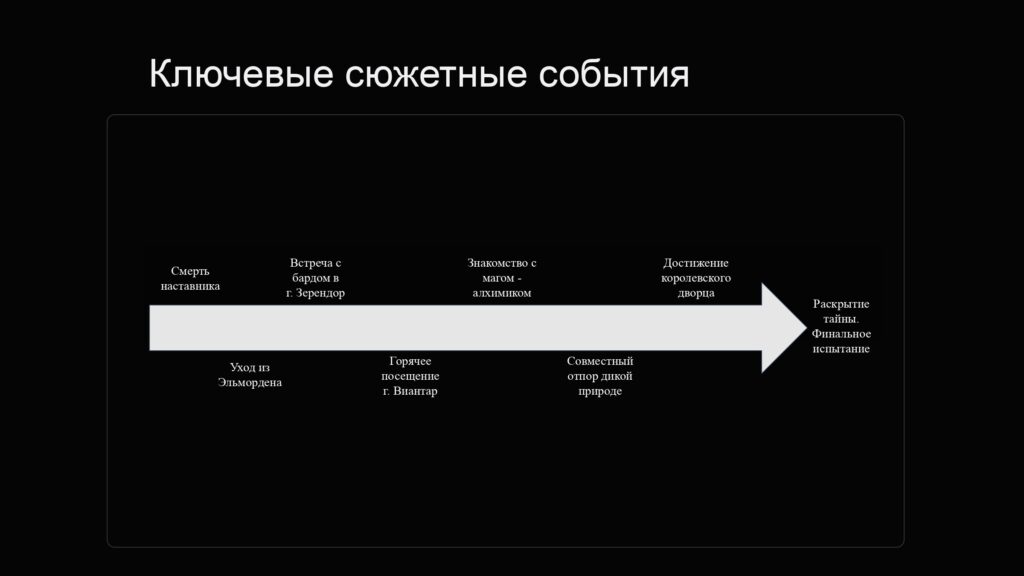 Работы студентов по курсу "Сценарист игр и Нарративный дизайнер"