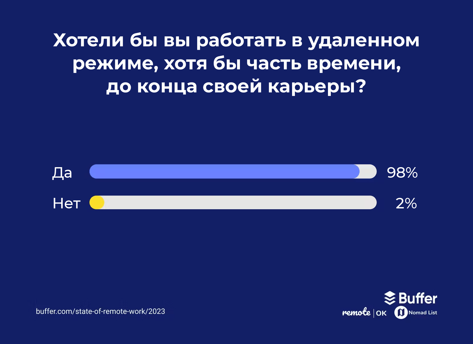 Исследование об удалённом режиме работы за 2023 год