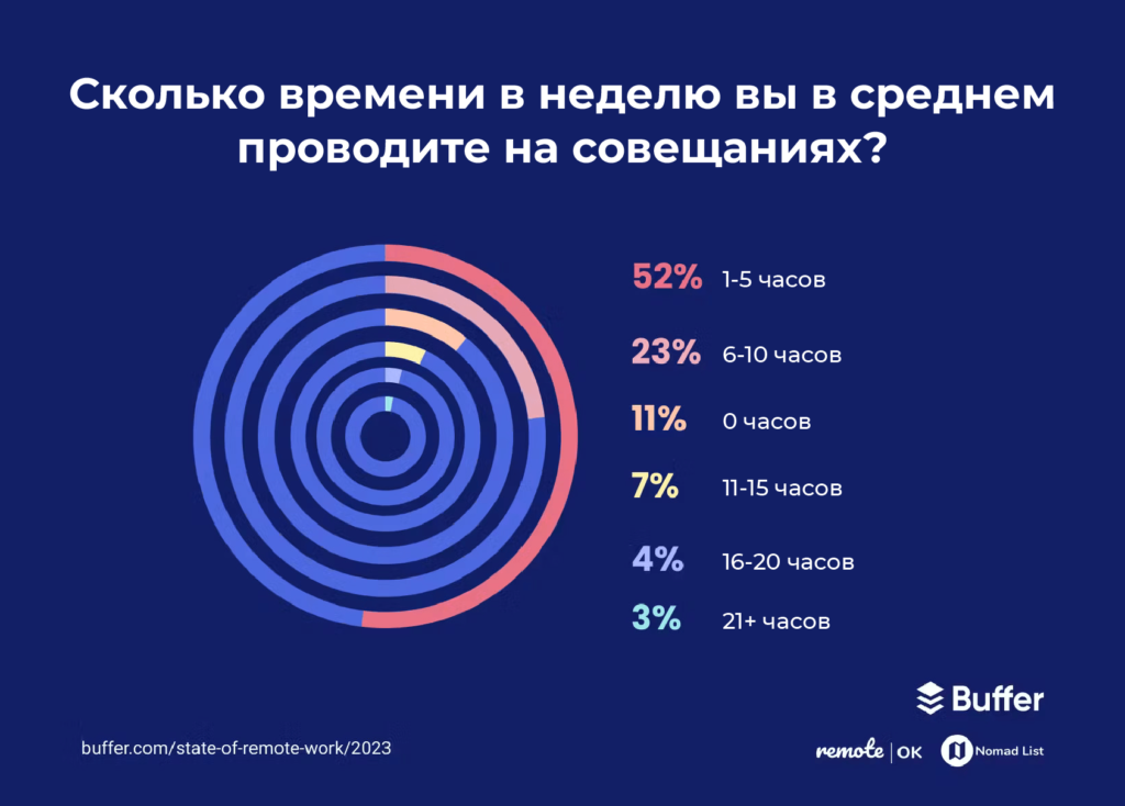 Исследование об удалённом режиме работы за 2023 год