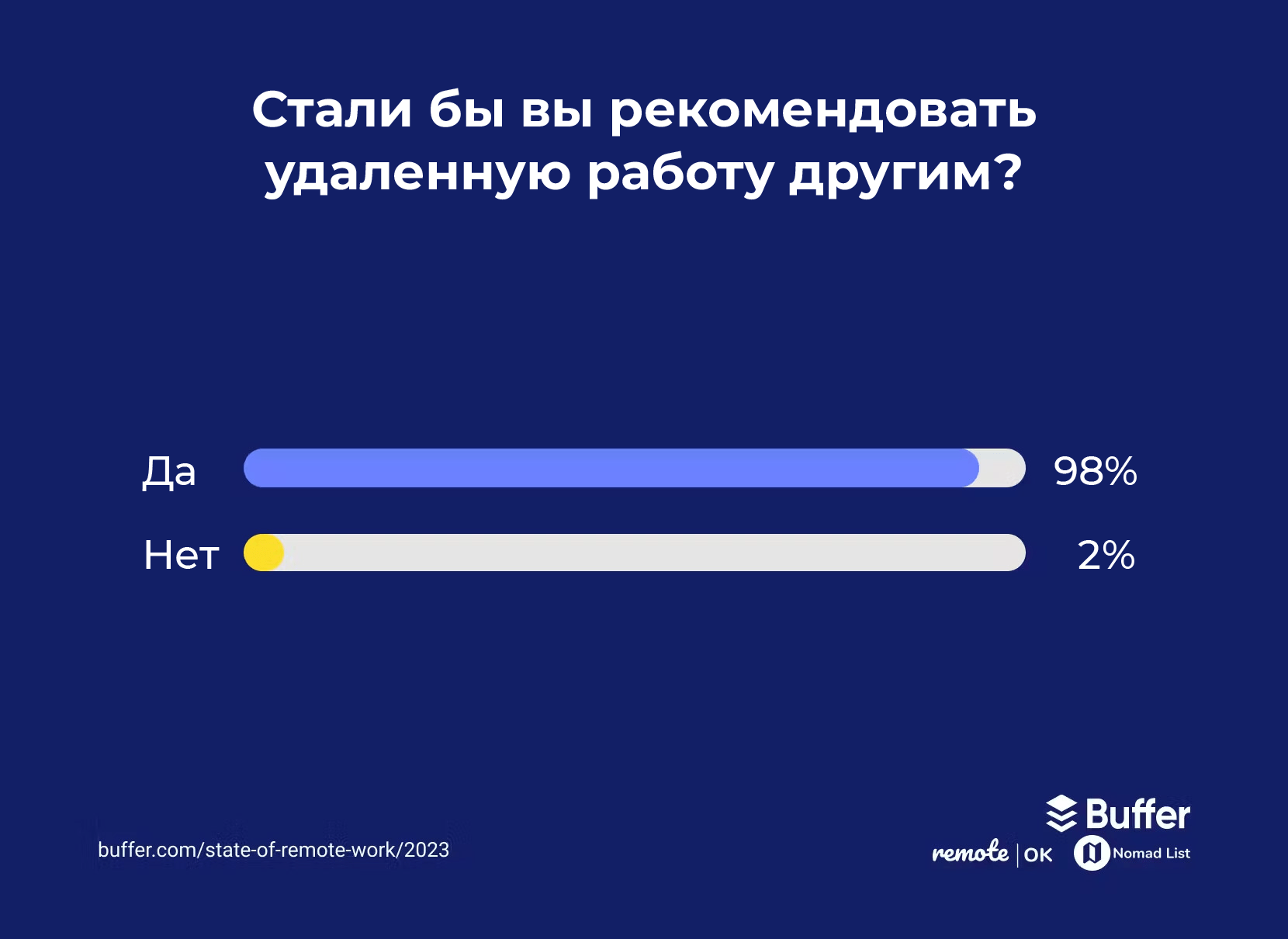 Исследование об удалённом режиме работы за 2023 год